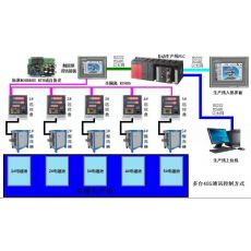 并機配合人機界面多機同時使用